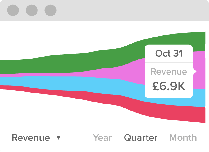 Campaign Contribution