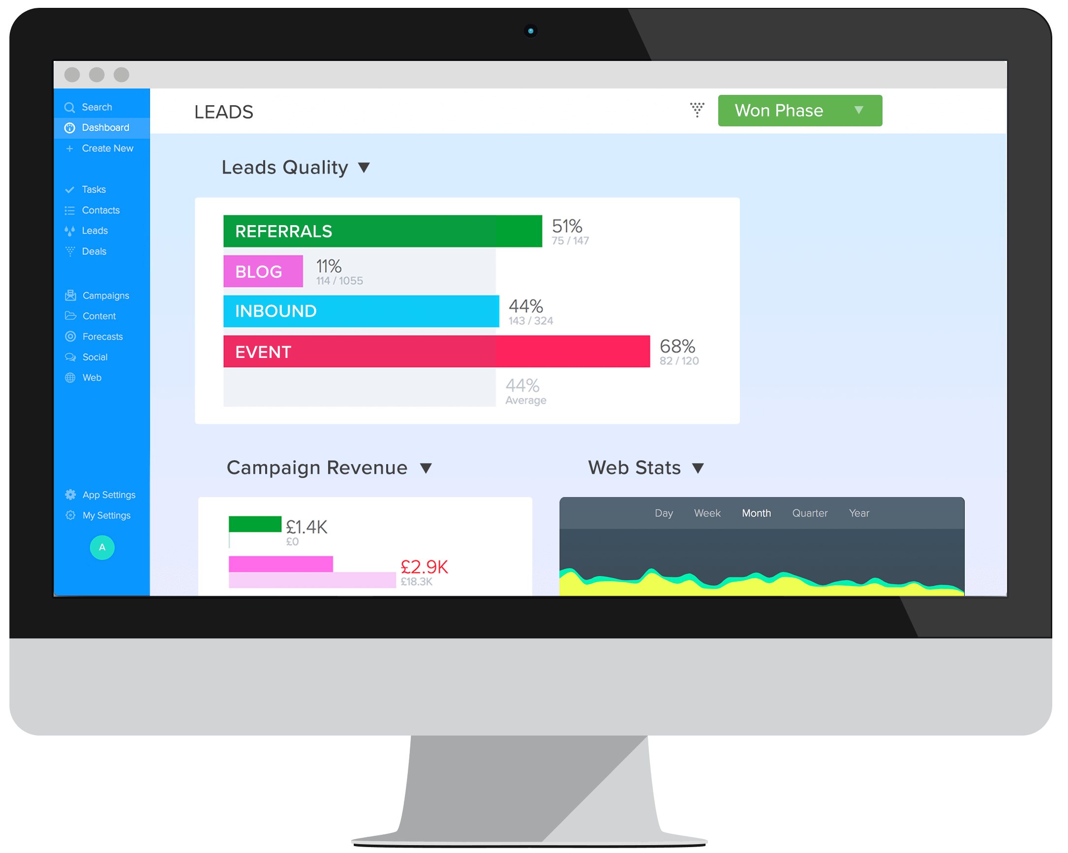 Marketing Dashboard