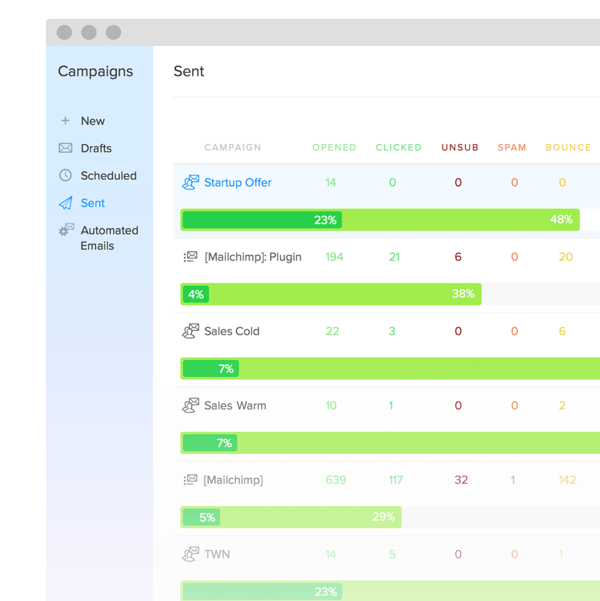 Email Campaigns Analytics