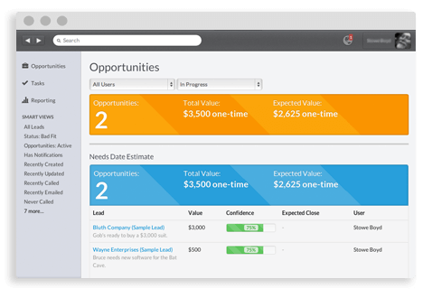 close.io pipeline visualization