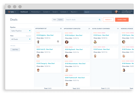 hubspot pipeline visualization