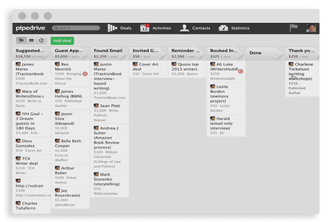 pipedrive pipeline visualization