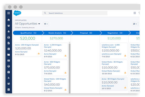 salesforce pipeline visualization