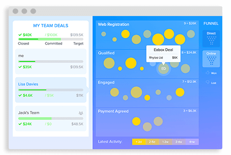 salesseek visual pipeline