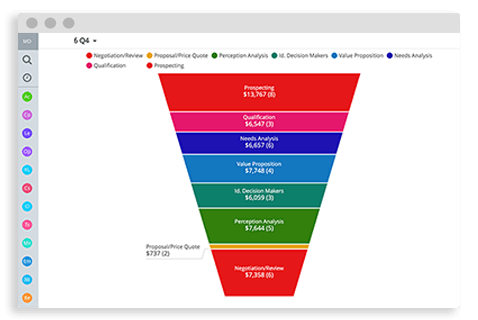 sugar crm pipeline visualization