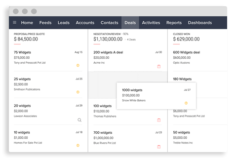 zoho pipeline visualization