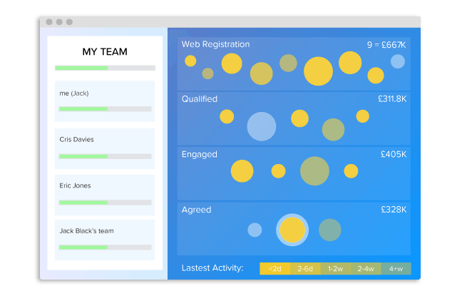 SalesSeek integrations